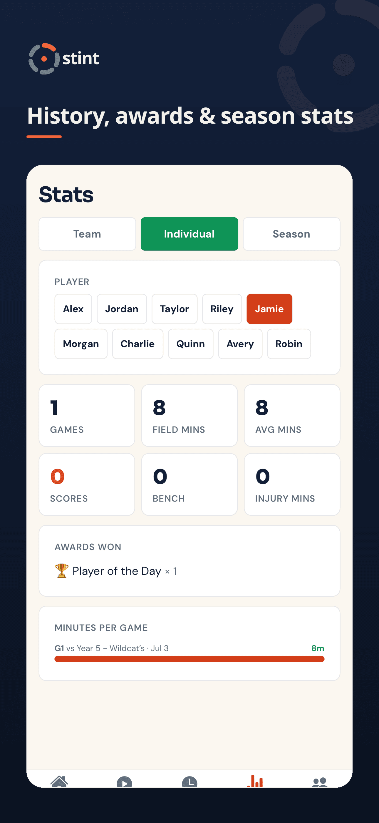 History, player awards and season stats after the whistle.